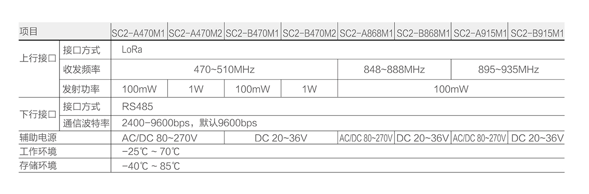 技術參數（1） 拷貝.jpg